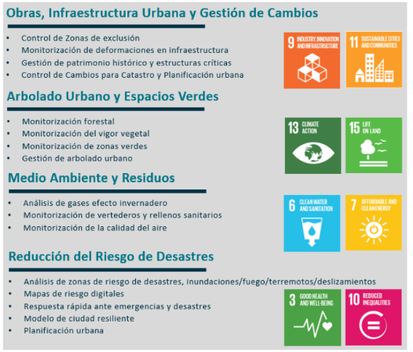 Lanzamiento del  «Programa de Municipios Inteligentes. Herramientas Geoespaciales al servicio de la construcción de Gobierno 4.0»