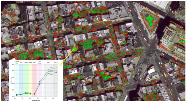 Launch of “Smart Cities Program: Geospatial tools at the service of Government 4.0”